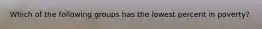 Which of the following groups has the lowest percent in poverty?