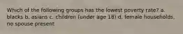 Which of the following groups has the lowest poverty rate? a. blacks b. asians c. children (under age 18) d. female households, no spouse present