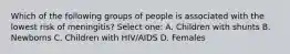 Which of the following groups of people is associated with the lowest risk of meningitis? Select one: A. Children with shunts B. Newborns C. Children with HIV/AIDS D. Females