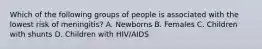 Which of the following groups of people is associated with the lowest risk of meningitis? A. Newborns B. Females C. Children with shunts D. Children with HIV/AIDS