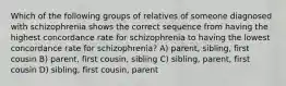 Which of the following groups of relatives of someone diagnosed with schizophrenia shows the correct sequence from having the highest concordance rate for schizophrenia to having the lowest concordance rate for schizophrenia? A) parent, sibling, first cousin B) parent, first cousin, sibling C) sibling, parent, first cousin D) sibling, first cousin, parent