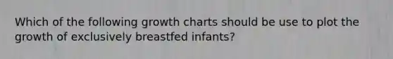 Which of the following growth charts should be use to plot the growth of exclusively breastfed infants?