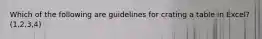 Which of the following are guidelines for crating a table in Excel?(1,2,3,4)