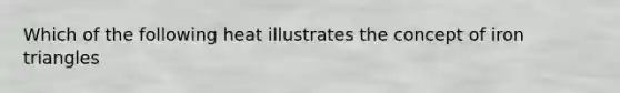 Which of the following heat illustrates the concept of iron triangles