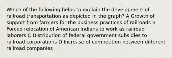 Which of the following helps to explain the development of railroad transportation as depicted in the graph? A Growth of support from farmers for the business practices of railroads B Forced relocation of American Indians to work as railroad laborers C Distribution of federal government subsidies to railroad corporations D Increase of competition between different railroad companies