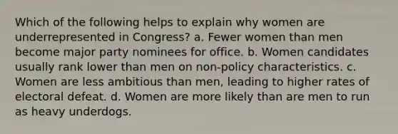 Which of the following helps to explain why women are underrepresented in Congress? a. Fewer women than men become major party nominees for office. b. Women candidates usually rank lower than men on non-policy characteristics. c. Women are less ambitious than men, leading to higher rates of electoral defeat. d. Women are more likely than are men to run as heavy underdogs.