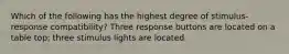 Which of the following has the highest degree of stimulus-response compatibility? Three response buttons are located on a table top; three stimulus lights are located