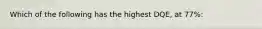 Which of the following has the highest DQE, at 77%: