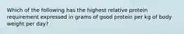 Which of the following has the highest relative protein requirement expressed in grams of good protein per kg of body weight per day?