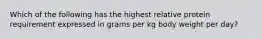 Which of the following has the highest relative protein requirement expressed in grams per kg body weight per day?