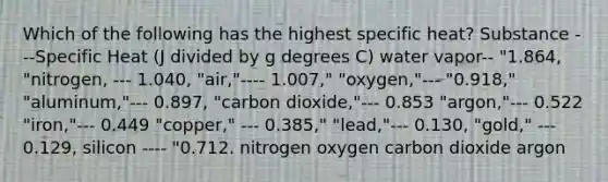 Which of the following has the highest specific heat? Substance ---Specific Heat (J divided by g degrees C) water vapor-- "1.864, "nitrogen, --- 1.040, "air,"---- 1.007," "oxygen,"--- "0.918," "aluminum,"--- 0.897, "carbon dioxide,"--- 0.853 "argon,"--- 0.522 "iron,"--- 0.449 "copper," --- 0.385," "lead,"--- 0.130, "gold," --- 0.129, silicon ---- "0.712. nitrogen oxygen carbon dioxide argon