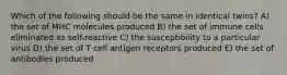 Which of the following should be the same in identical twins? A) the set of MHC molecules produced B) the set of immune cells eliminated as self-reactive C) the susceptibility to a particular virus D) the set of T cell antigen receptors produced E) the set of antibodies produced