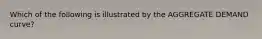 Which of the following is illustrated by the AGGREGATE DEMAND curve?