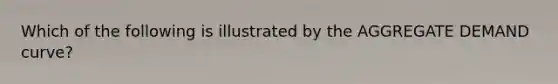 Which of the following is illustrated by the AGGREGATE DEMAND curve?