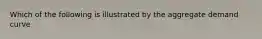 Which of the following is illustrated by the aggregate demand curve