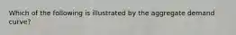 Which of the following is illustrated by the aggregate demand curve?