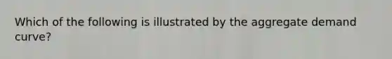 Which of the following is illustrated by the aggregate demand curve?