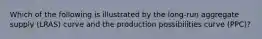 Which of the following is illustrated by the long-run aggregate supply (LRAS) curve and the production possibilities curve (PPC)?