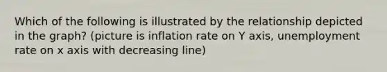 Which of the following is illustrated by the relationship depicted in the graph? (picture is inflation rate on Y axis, unemployment rate on x axis with decreasing line)