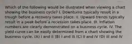 Which of the following would be illustrated when viewing a chart showing the business cycle? I. Downturns typically result in a trough before a recovery takes place. II. Upward trends typically result in a peak before a recession takes place. III. Inflation numbers are clearly demonstrated on a business cycle. IV. The yield curve can be easily determined from a chart showing the business cycle. (A) I and II (B) I and III (C) II and IV (D) III and IV