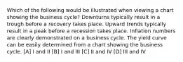 Which of the following would be illustrated when viewing a chart showing the business cycle? Downturns typically result in a trough before a recovery takes place. Upward trends typically result in a peak before a recession takes place. Inflation numbers are clearly demonstrated on a business cycle. The yield curve can be easily determined from a chart showing the business cycle. [A] I and II [B] I and III [C] II and IV [D] III and IV