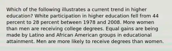 Which of the following illustrates a current trend in higher education? White participation in higher education fell from 44 percent to 28 percent between 1978 and 2008. More women than men are receiving college degrees. Equal gains are being made by Latino and African American groups in educational attainment. Men are more likely to receive degrees than women.