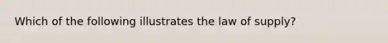 Which of the following illustrates the law of supply?