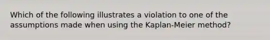 Which of the following illustrates a violation to one of the assumptions made when using the Kaplan-Meier method?