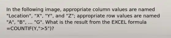 In the following image, appropriate column values are named "Location", "X", "Y", and "Z"; appropriate row values are named "A", "B", ... "G". What is the result from the EXCEL formula =COUNTIF(Y,">5")?