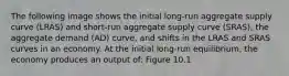 The following image shows the initial long-run aggregate supply curve (LRAS) and short-run aggregate supply curve (SRAS), the aggregate demand (AD) curve, and shifts in the LRAS and SRAS curves in an economy. At the initial long-run equilibrium, the economy produces an output of: Figure 10.1