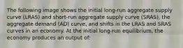 The following image shows the initial long-run aggregate supply curve (LRAS) and short-run aggregate supply curve (SRAS), the aggregate demand (AD) curve, and shifts in the LRAS and SRAS curves in an economy. At the initial long-run equilibrium, the economy produces an output of: