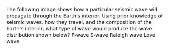 The following image shows how a particular seismic wave will propagate through the Earth's interior. Using prior knowledge of seismic waves, how they travel, and the composition of the Earth's interior, what type of wave would produce the wave distribution shown below? P-wave S-wave Raleigh wave Love wave