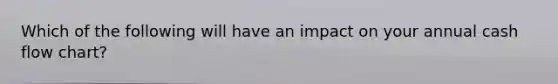 Which of the following will have an impact on your annual cash flow chart?