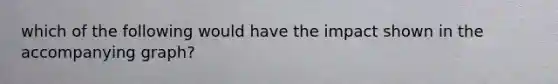 which of the following would have the impact shown in the accompanying graph?