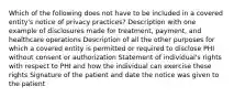 Which of the following does not have to be included in a covered entity's notice of privacy practices? Description with one example of disclosures made for treatment, payment, and healthcare operations Description of all the other purposes for which a covered entity is permitted or required to disclose PHI without consent or authorization Statement of individual's rights with respect to PHI and how the individual can exercise these rights Signature of the patient and date the notice was given to the patient