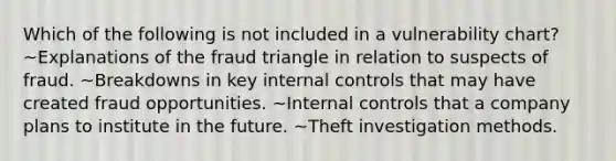 Which of the following is not included in a vulnerability chart? ~Explanations of the fraud triangle in relation to suspects of fraud. ~Breakdowns in key internal controls that may have created fraud opportunities. ~Internal controls that a company plans to institute in the future. ~Theft investigation methods.