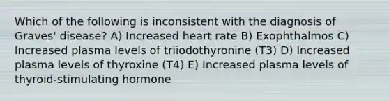 Which of the following is inconsistent with the diagnosis of Graves' disease? A) Increased heart rate B) Exophthalmos C) Increased plasma levels of triiodothyronine (T3) D) Increased plasma levels of thyroxine (T4) E) Increased plasma levels of thyroid-stimulating hormone