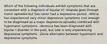 Which of the following individuals exhibit symptoms that are consistent with a diagnosis of bipolar II? -Yolanda goes through manic episodes but has never had a depressive period. -Wilma has experienced very minor depressive symptoms (not enough to be diagnosed as a major depressive episode) combined with hypomanic symptoms. -Veronica has been diagnosed with bipolar I disorder in the past, but now is only experiencing depressive symptoms. -Zenia alternates between hypomanic and depressive symptoms.