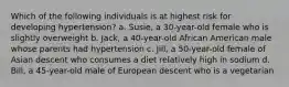 Which of the following individuals is at highest risk for developing hypertension? a. Susie, a 30-year-old female who is slightly overweight b. Jack, a 40-year-old African American male whose parents had hypertension c. Jill, a 50-year-old female of Asian descent who consumes a diet relatively high in sodium d. Bill, a 45-year-old male of European descent who is a vegetarian