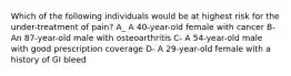 Which of the following individuals would be at highest risk for the under-treatment of pain? A_ A 40-year-old female with cancer B- An 87-year-old male with osteoarthritis C- A 54-year-old male with good prescription coverage D- A 29-year-old female with a history of GI bleed