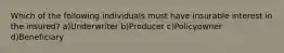 Which of the following individuals must have insurable interest in the insured? a)Underwriter b)Producer c)Policyowner d)Beneficiary