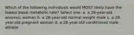 Which of the following individuals would MOST likely have the lowest basal metabolic rate? Select one: a. a 28-year-old anorexic woman b. a 28-year-old normal weight male c. a 28-year-old pregnant woman d. a 28-year-old conditioned male athlete