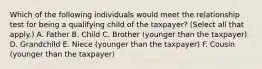 Which of the following individuals would meet the relationship test for being a qualifying child of the taxpayer? (Select all that apply.) A. Father B. Child C. Brother (younger than the taxpayer) D. Grandchild E. Niece (younger than the taxpayer) F. Cousin (younger than the taxpayer)