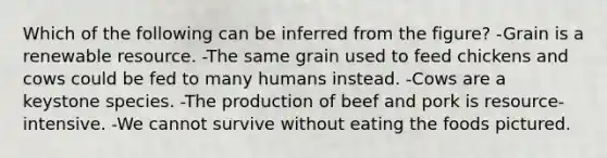 Which of the following can be inferred from the figure? -Grain is a renewable resource. -The same grain used to feed chickens and cows could be fed to many humans instead. -Cows are a keystone species. -The production of beef and pork is resource-intensive. -We cannot survive without eating the foods pictured.