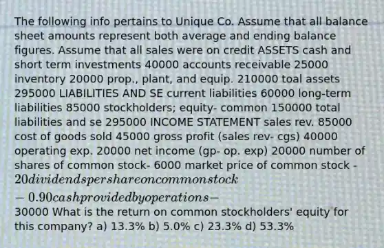 The following info pertains to Unique Co. Assume that all balance sheet amounts represent both average and ending balance figures. Assume that all sales were on credit ASSETS cash and short term investments 40000 accounts receivable 25000 inventory 20000 prop., plant, and equip. 210000 toal assets 295000 LIABILITIES AND SE current liabilities 60000 long-term liabilities 85000 stockholders; equity- common 150000 total liabilities and se 295000 INCOME STATEMENT sales rev. 85000 cost of goods sold 45000 gross profit (sales rev- cgs) 40000 operating exp. 20000 net income (gp- op. exp) 20000 number of shares of common stock- 6000 market price of common stock - 20 dividends per share on common stock- 0.90 cash provided by operations-30000 What is the return on common stockholders' equity for this company? a) 13.3% b) 5.0% c) 23.3% d) 53.3%