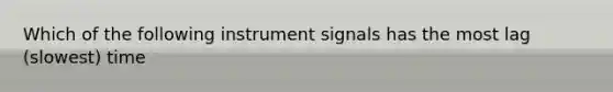 Which of the following instrument signals has the most lag (slowest) time