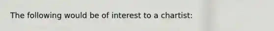 The following would be of interest to a chartist: