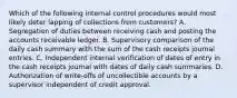 Which of the following internal control procedures would most likely deter lapping of collections from customers? A. Segregation of duties between receiving cash and posting the accounts receivable ledger. B. Supervisory comparison of the daily cash summary with the sum of the cash receipts journal entries. C. Independent internal verification of dates of entry in the cash receipts journal with dates of daily cash summaries. D. Authorization of write-offs of uncollectible accounts by a supervisor independent of credit approval.