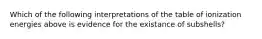 Which of the following interpretations of the table of ionization energies above is evidence for the existance of subshells?