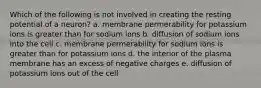 Which of the following is not involved in creating the resting potential of a neuron? a. membrane permerability for potassium ions is greater than for sodium ions b. diffusion of sodium ions into the cell c. membrane permerability for sodium ions is greater than for potassium ions d. the interior of the plasma membrane has an excess of negative charges e. diffusion of potassium ions out of the cell